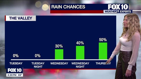 Evening Weather Forecast - 1/5/26