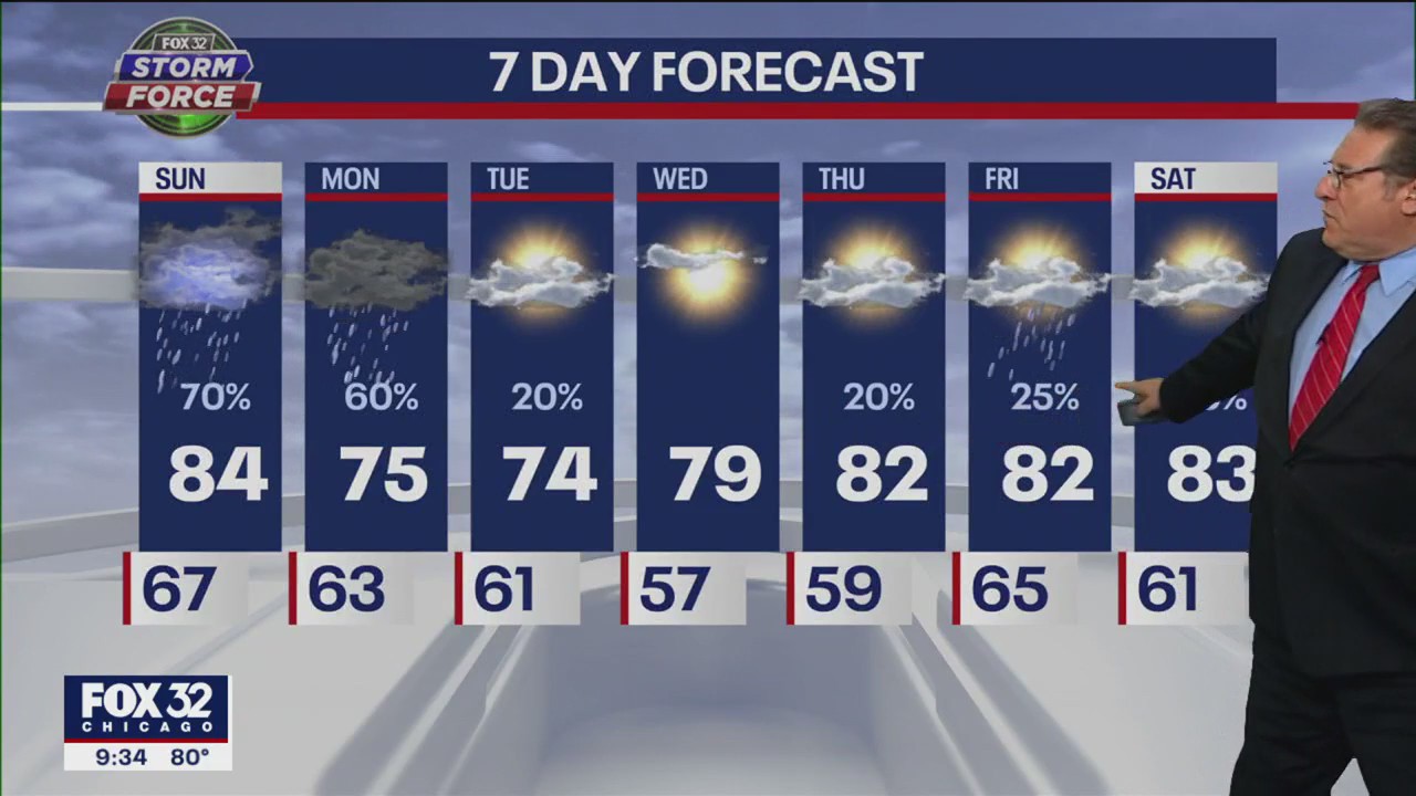Chicago weather forecast: Rain on the way