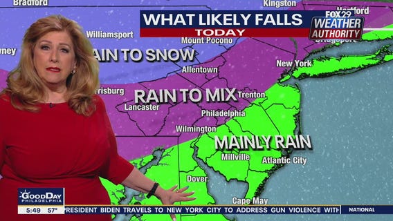 Weather Authority: 6 a.m. Friday Forecast