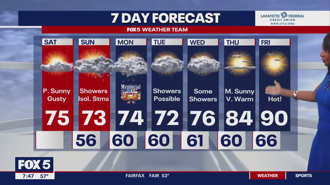 Saturday dry, rain on its way for the rest of MDW