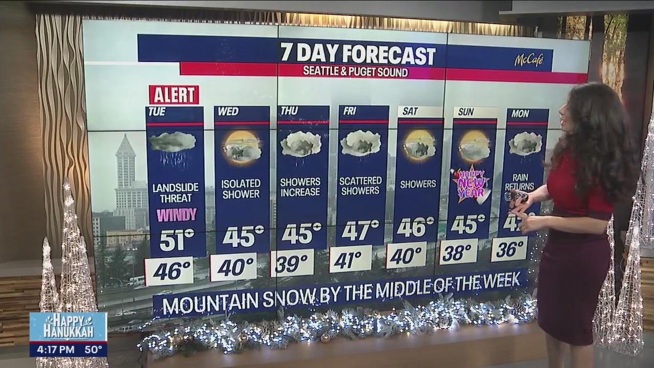 Another round of wind and rain on tap