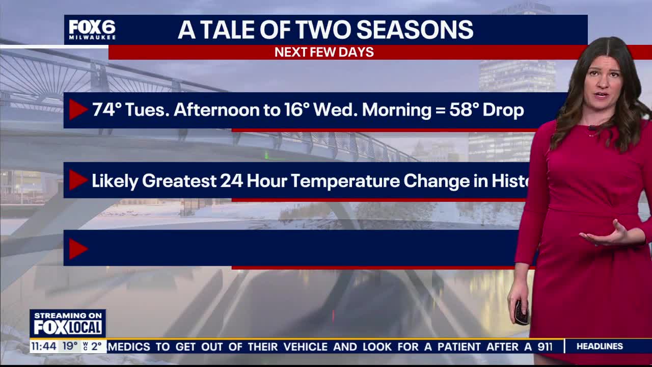 Greatest 24-hour temp change in Milwaukee history