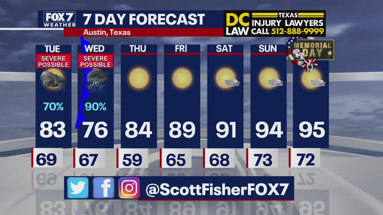 Severe storms possible Monday and Tuesday in Central Texas
