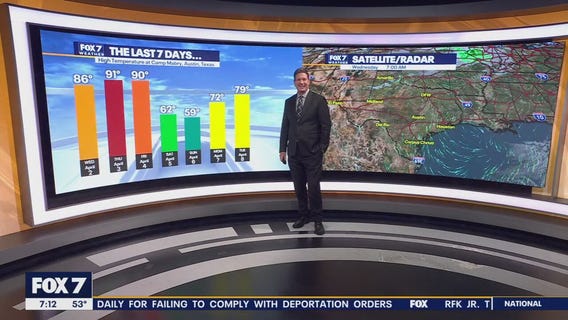 Austin weather: Warming trend continues