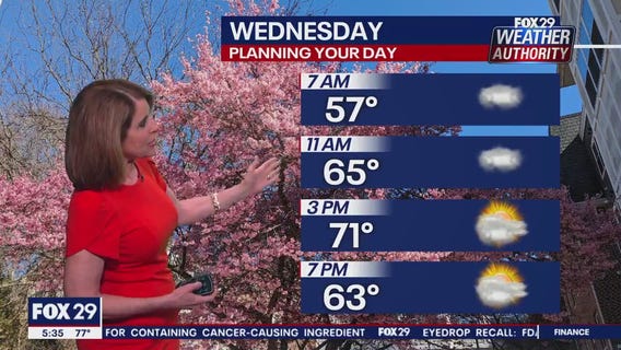 Weather Authority: Tuesday, 5 p.m. update