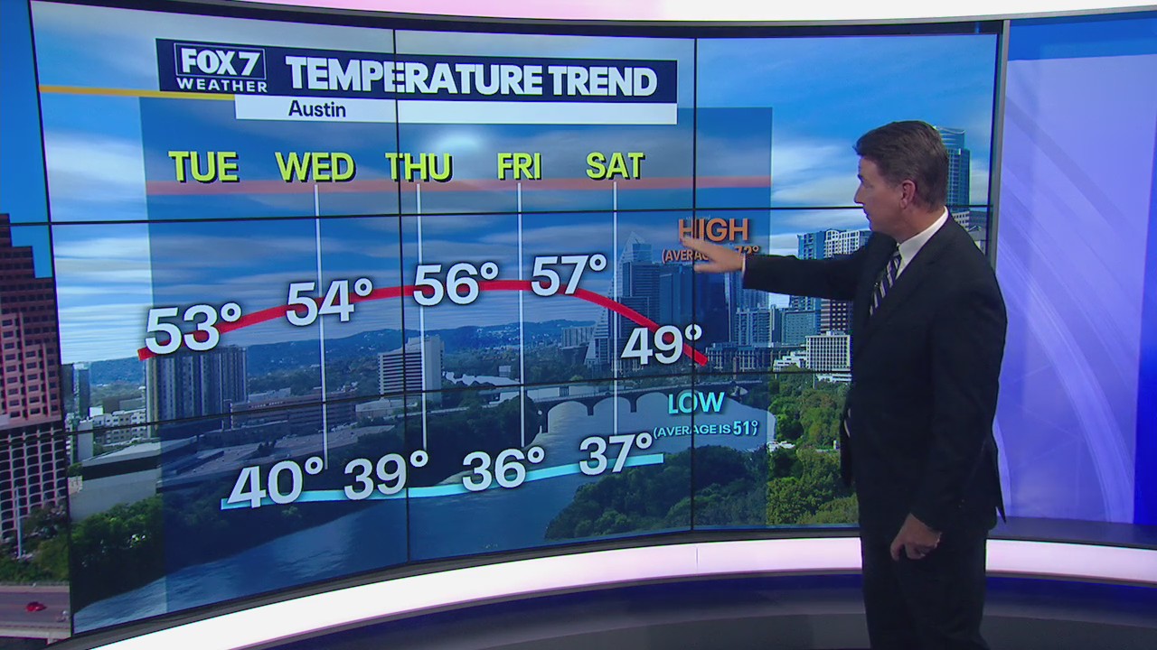 Chilly temperatures continue, another cold front on its way