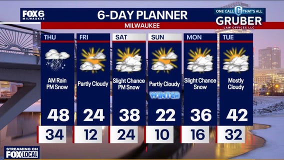 Weather webcast with Stephanie Barichello