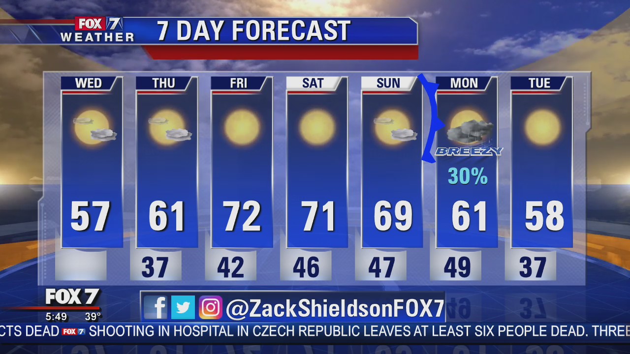 Morning weather forecast for December 11