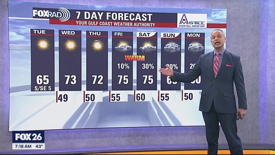 Houston weather forecast for Dec. 9, 2025