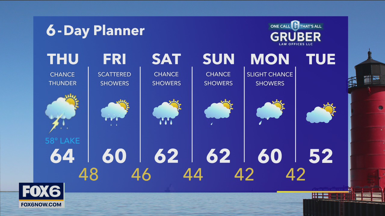 Weather Webcast with Rob Haswell