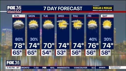 Orlando PM Weather Forecast: December 6, 2025