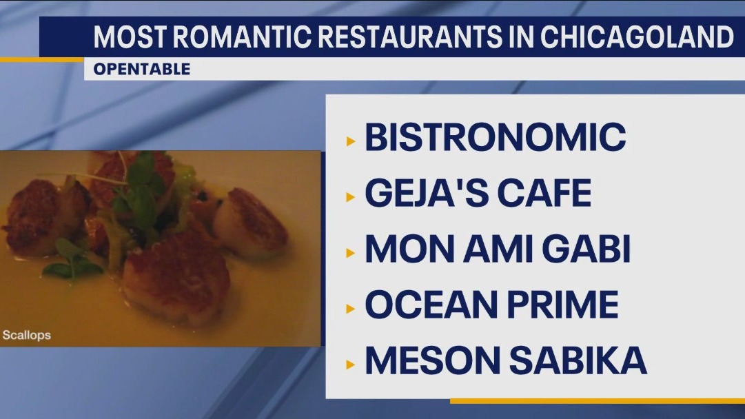Illinois lands 5 spots on list of country's Top 100 Romantic Restaurants