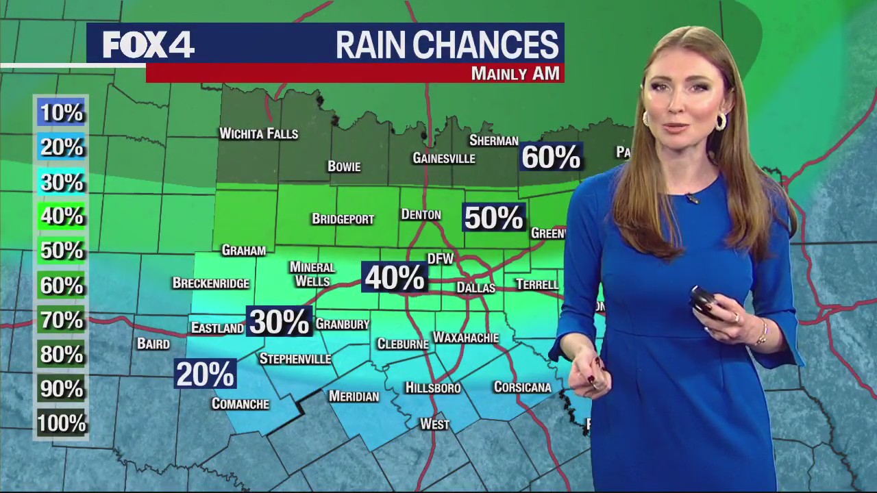 Dallas Weather: Dec. 7 morning forecast