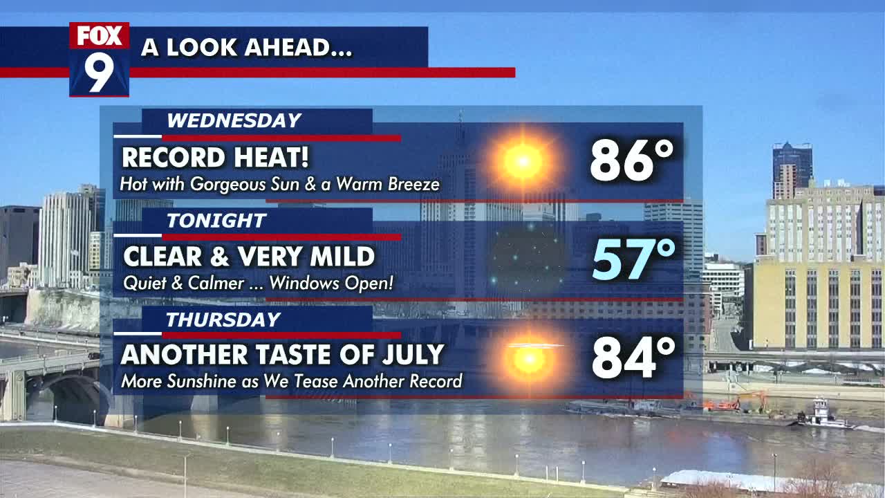 Minnesota weather: Record high temperatures possible