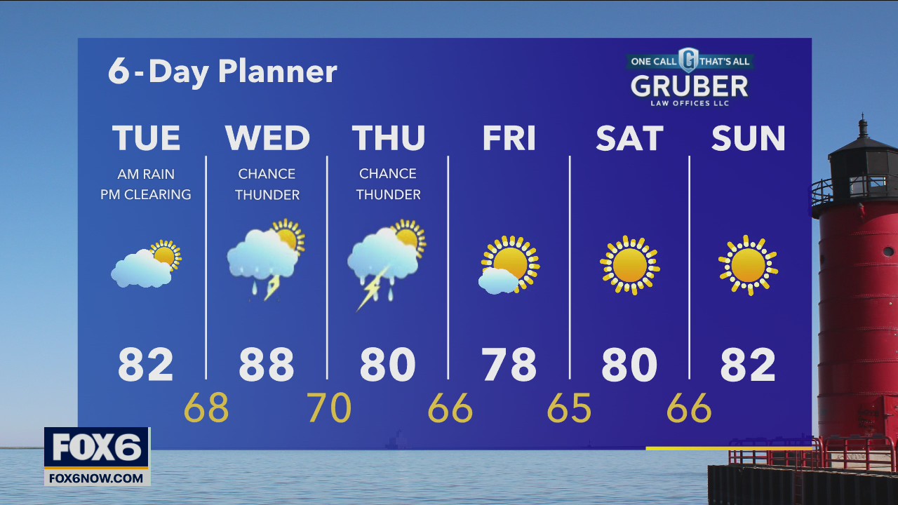 Weather webcast with Rob Haswell