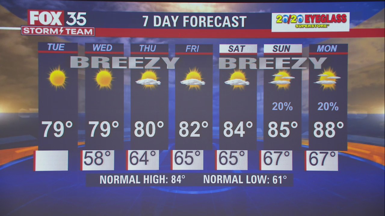 We Love Florida Forecast: April 19, 2022