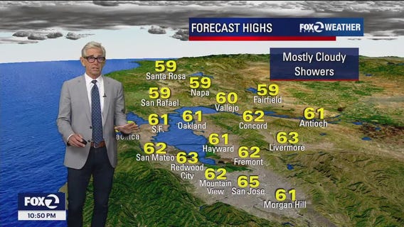 Temperatures see a slight warm up