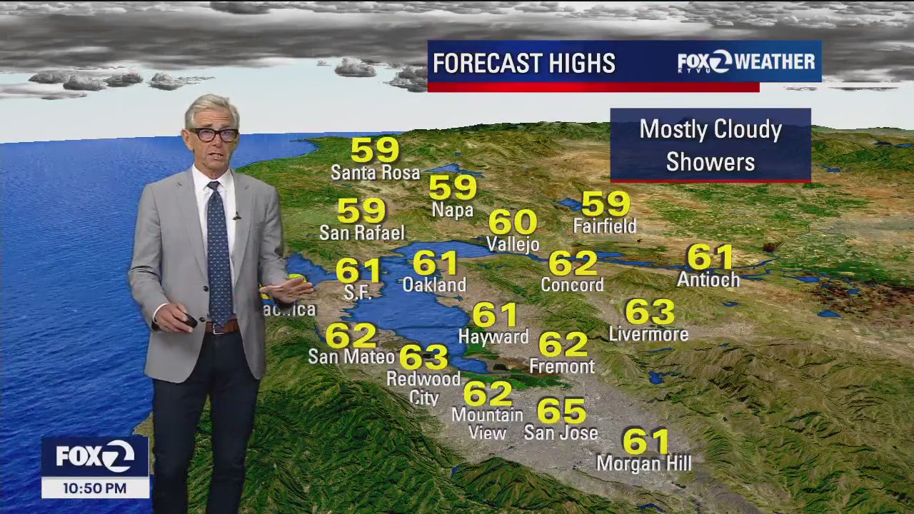 Temperatures see a slight warm up