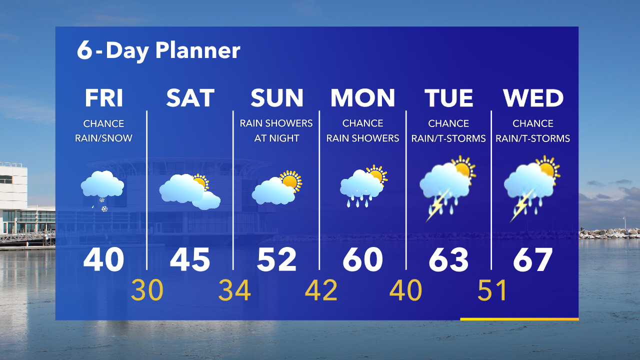 Weather Webcast with Tom Wachs