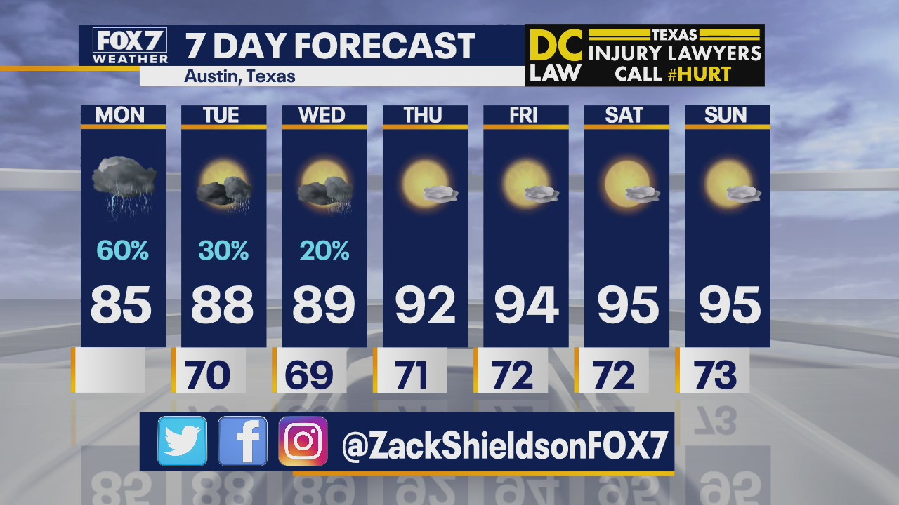 Morning weather forecast for June 1, 2020