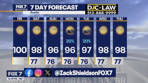 Austin weather: Looking and feeling like August