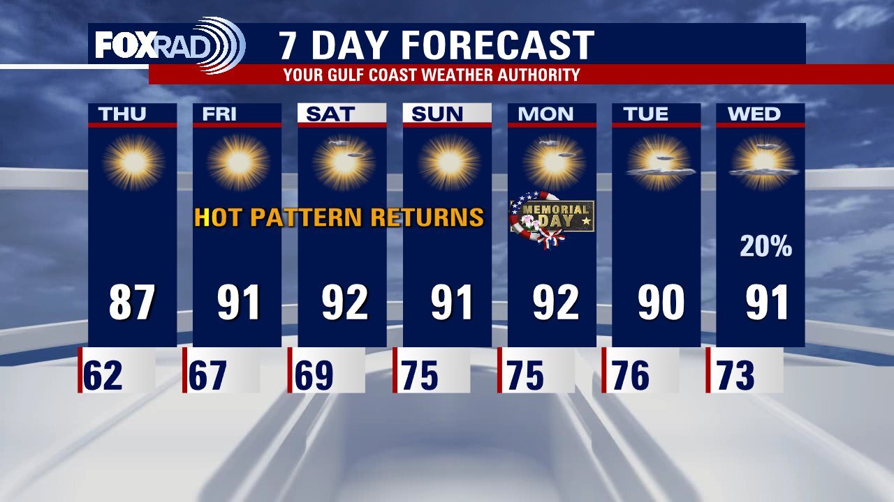 Wednesday evening weather forecast with Meteorologist John Dawson