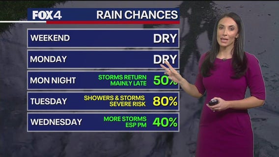 Dallas Weather: May 2 overnight forecast