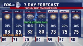 Houston weather: Warm start to the week