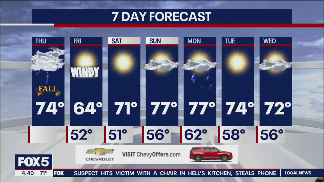 NYC weather forecast