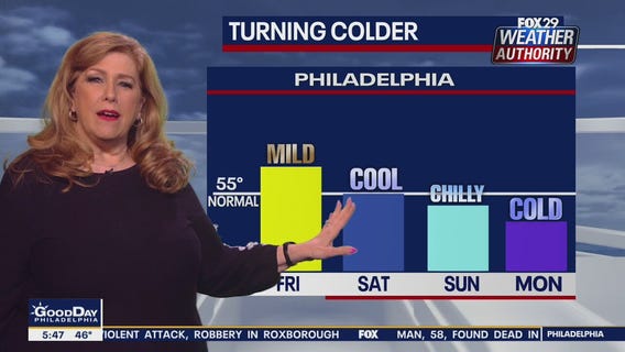 Weather Authority: 5 a.m. Friday Update