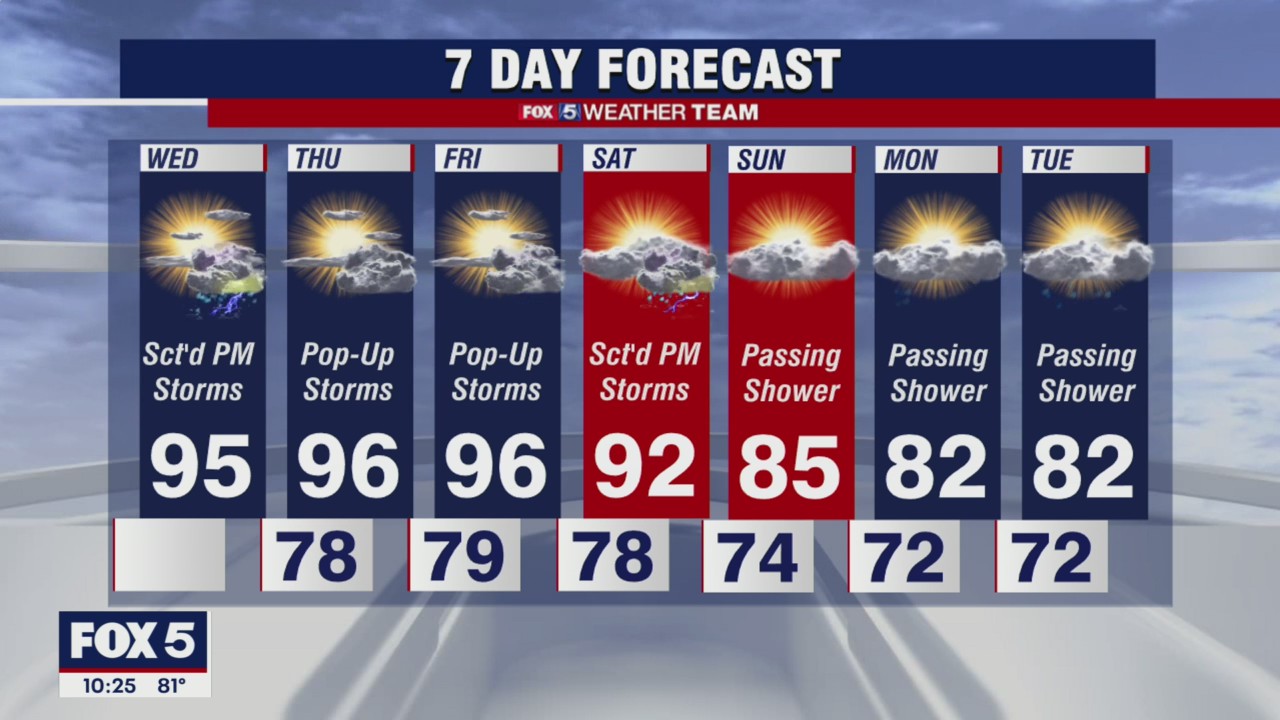 FOX 5 Weather forecast for Wednesday, August 11