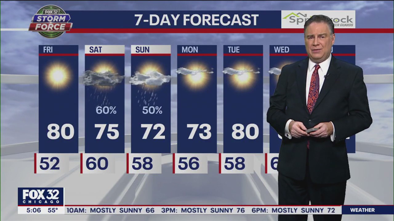 Chicago weather: Friday morning forecast