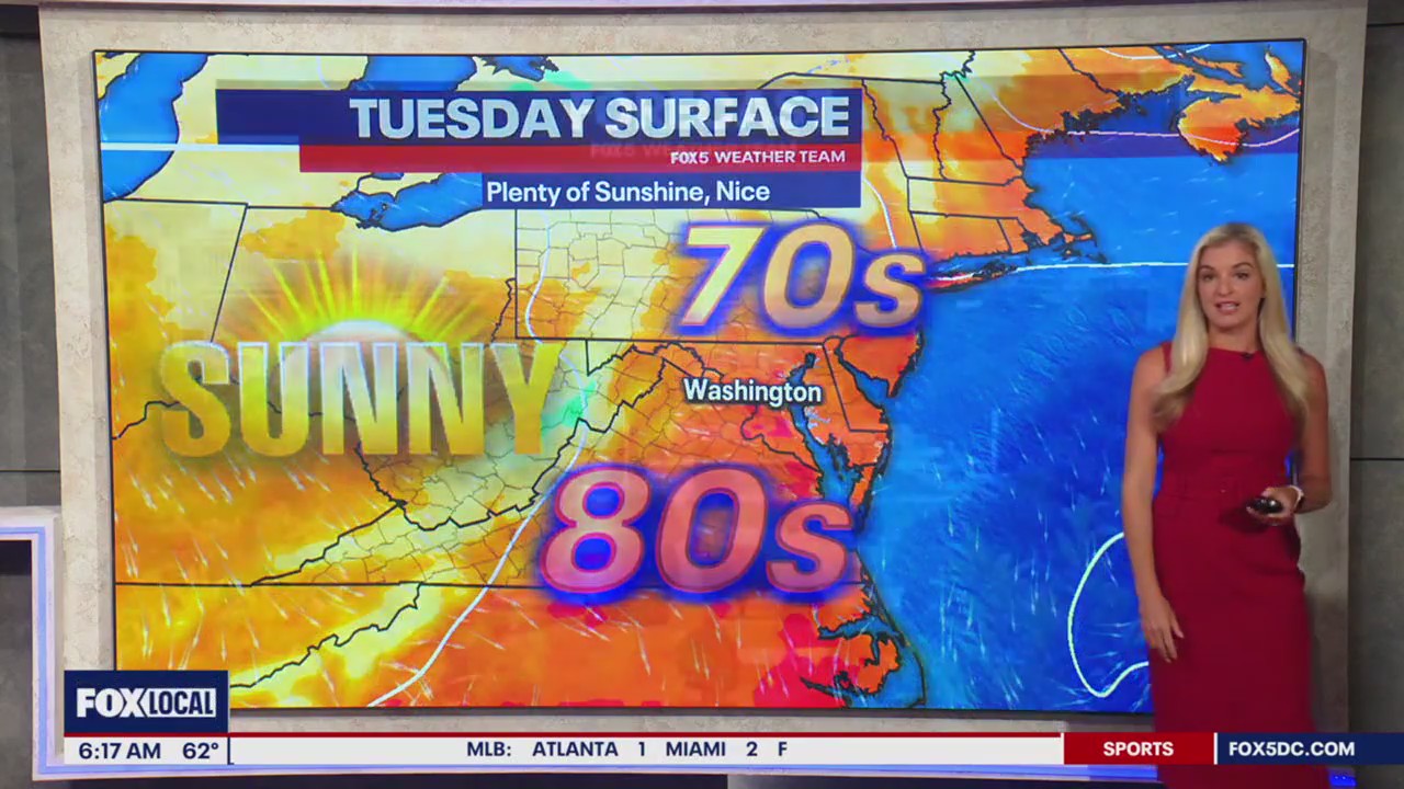 Plenty of sunshine on Tuesday across the DMV