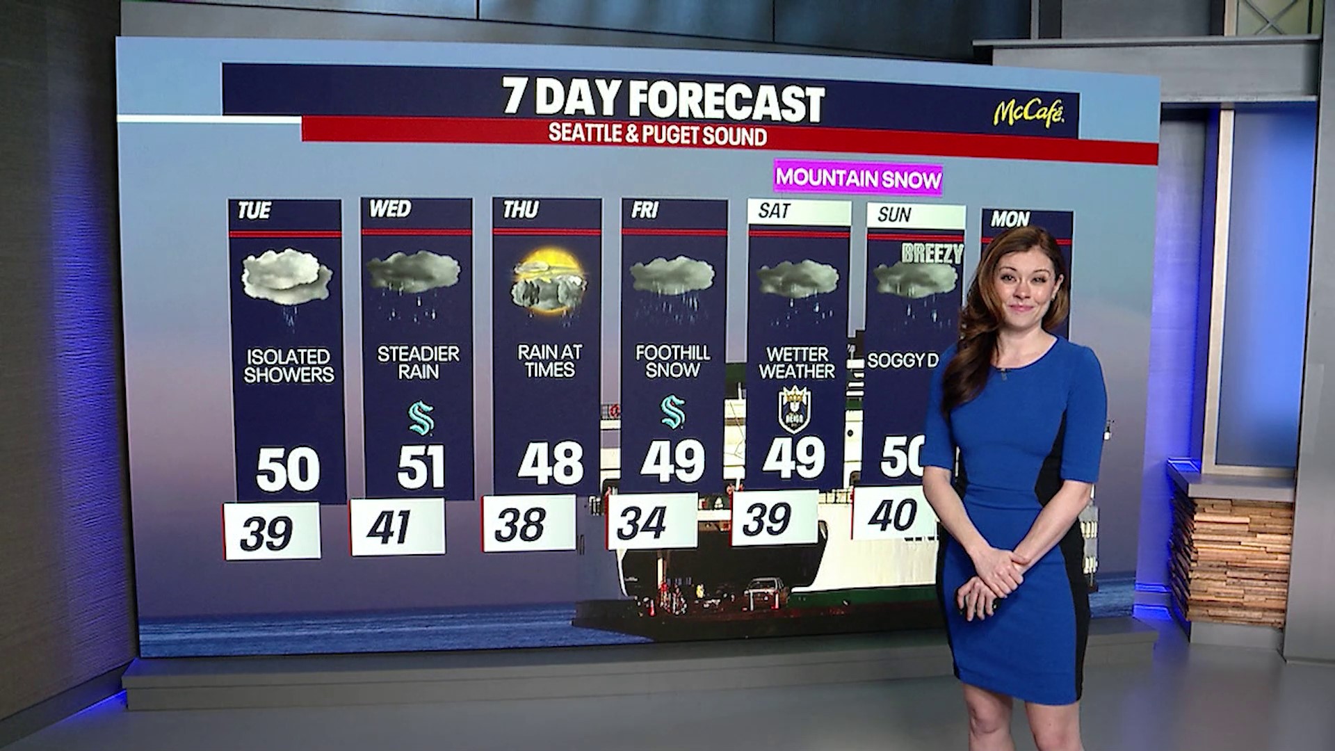 Seattle weather: widespread rain returning this week