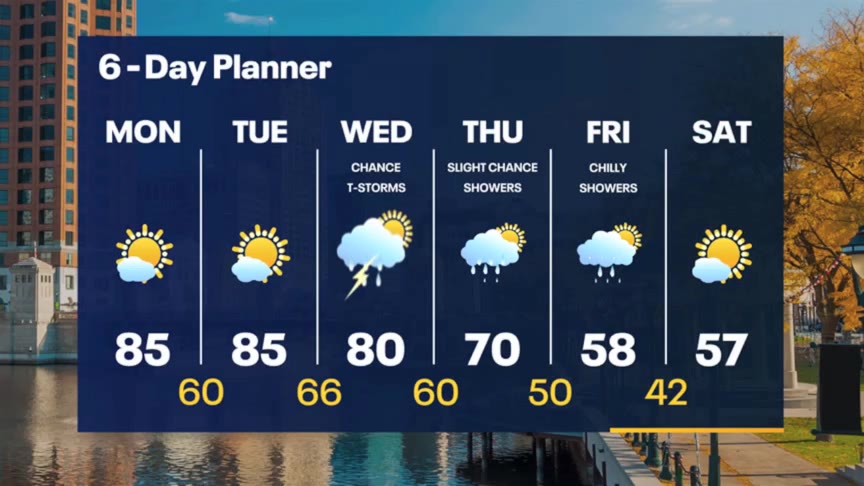 Weather Webcast with Stephanie Barichello