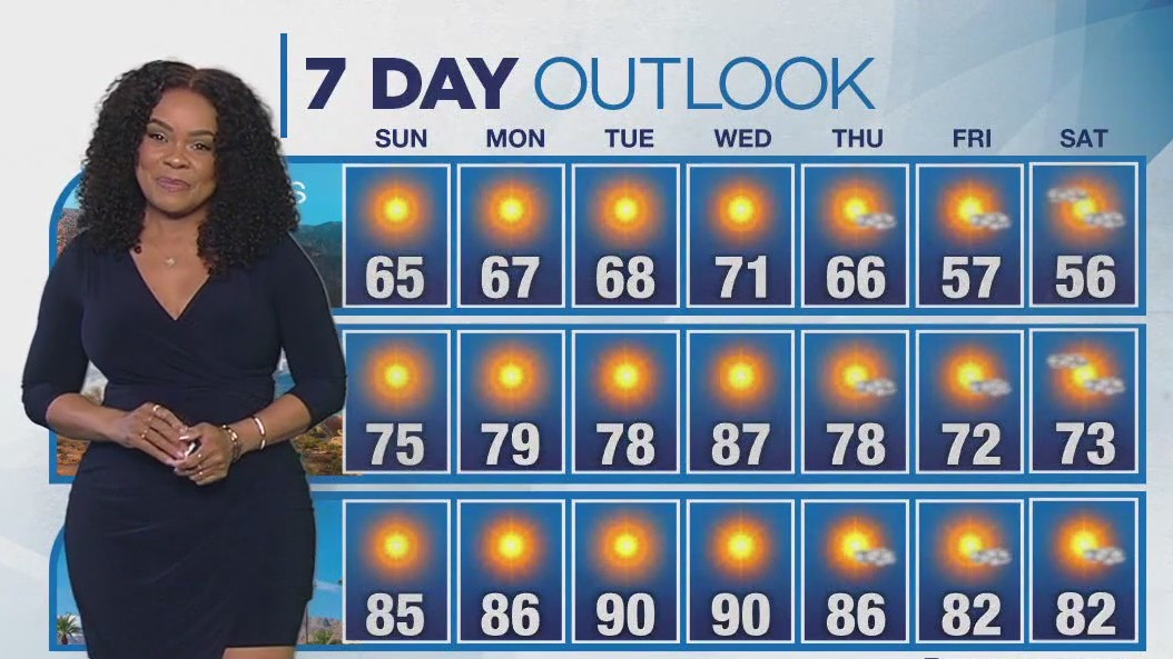 Weather Forecast for Sunday, Feb. 23