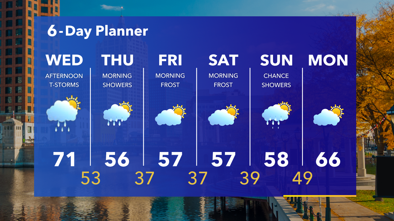 Weather Webcast with Tom Wachs