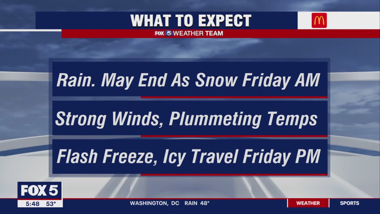 FOX 5 Weather forecast for Thursday, December 22