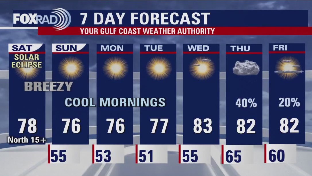 FOX 26 Houston Weather Forecast