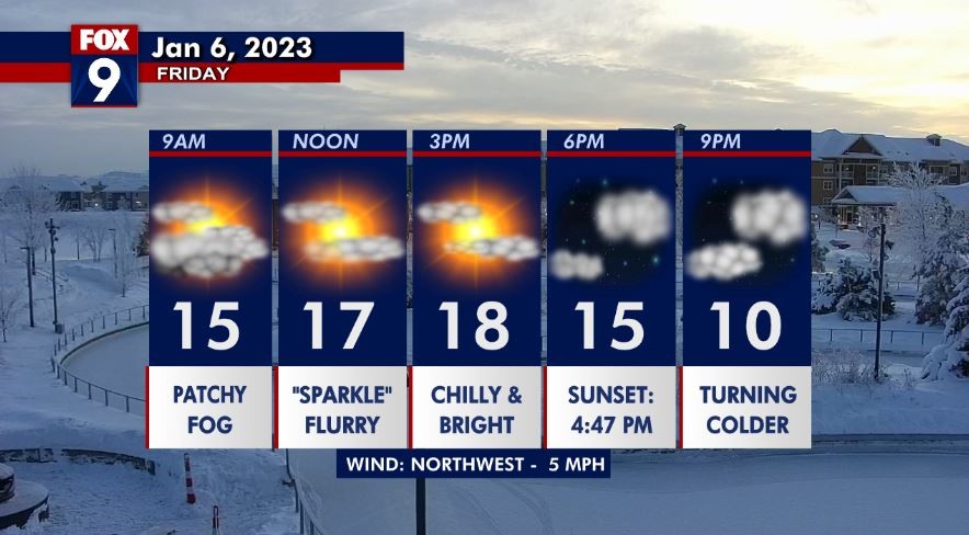 Minnesota weather: Pockets of sunshine Friday