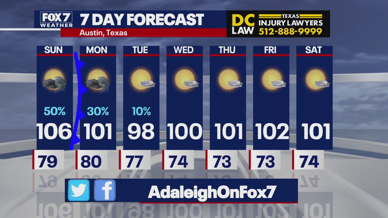 Austin weather: Potential showers tomorrow