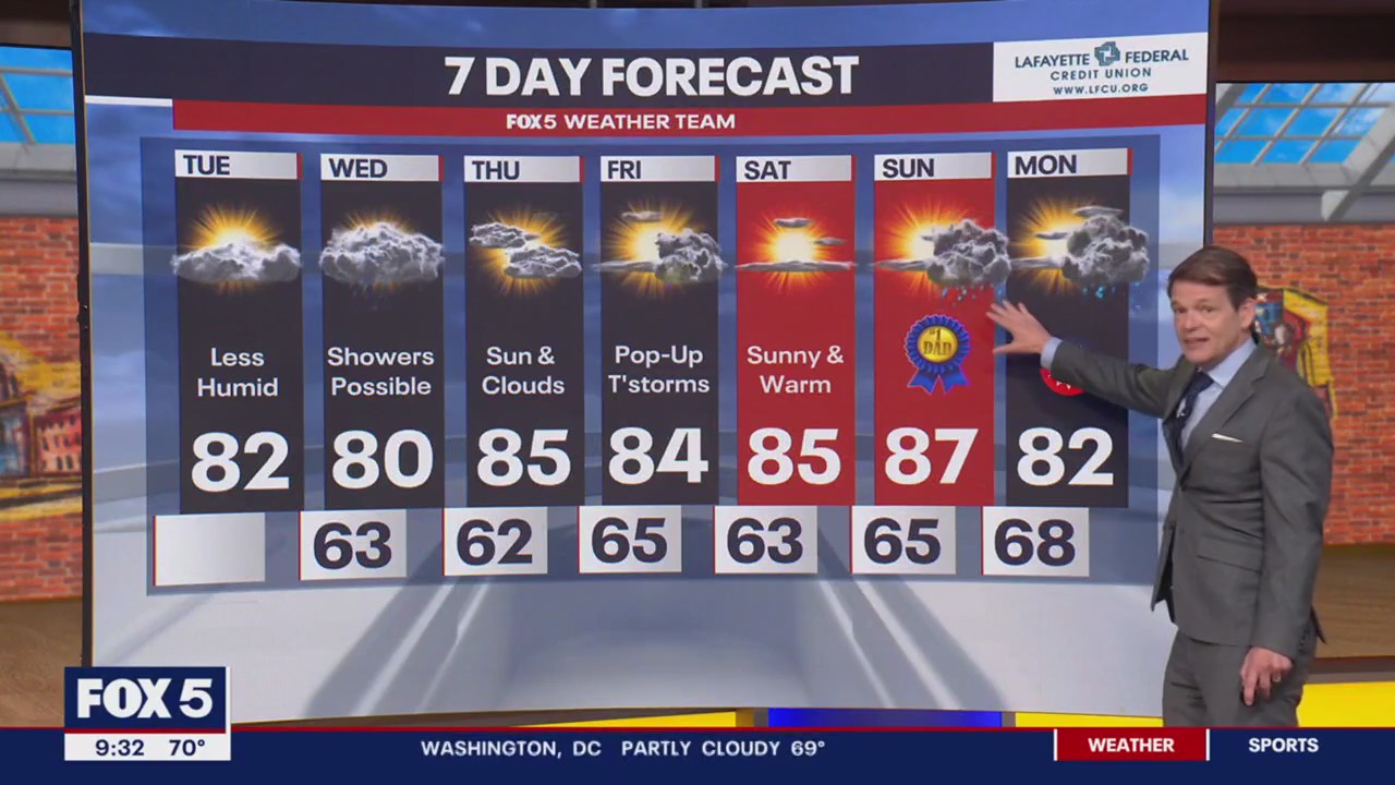 FOX 5 Weather forecast for Tuesday, June 13