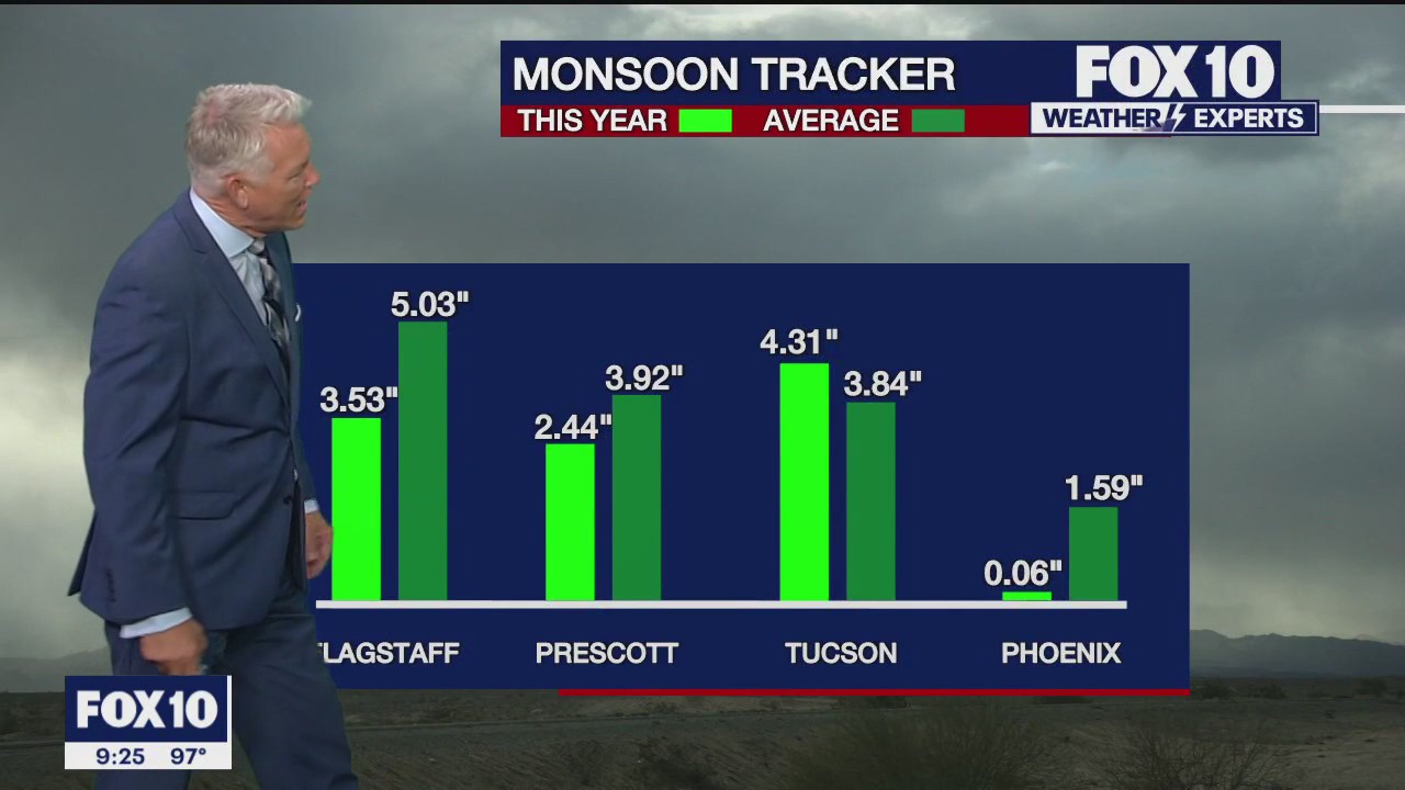 Evening Weather Forecast - 8/23/23