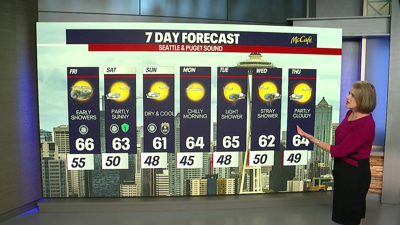 Mostly sunny, dry weekend ahead of us