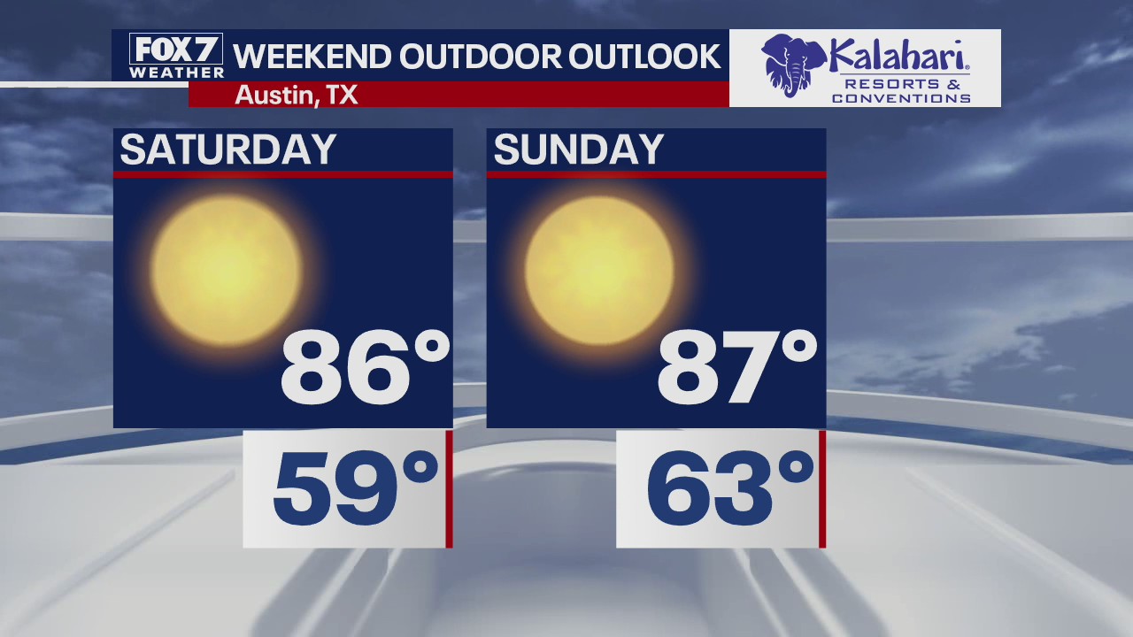 Kalahari Outdoor Outlook for October 2, 2020