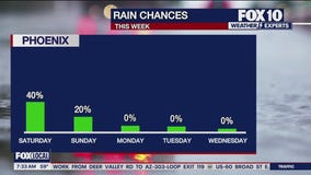 Morning Weather Forecast - 11/22/25
