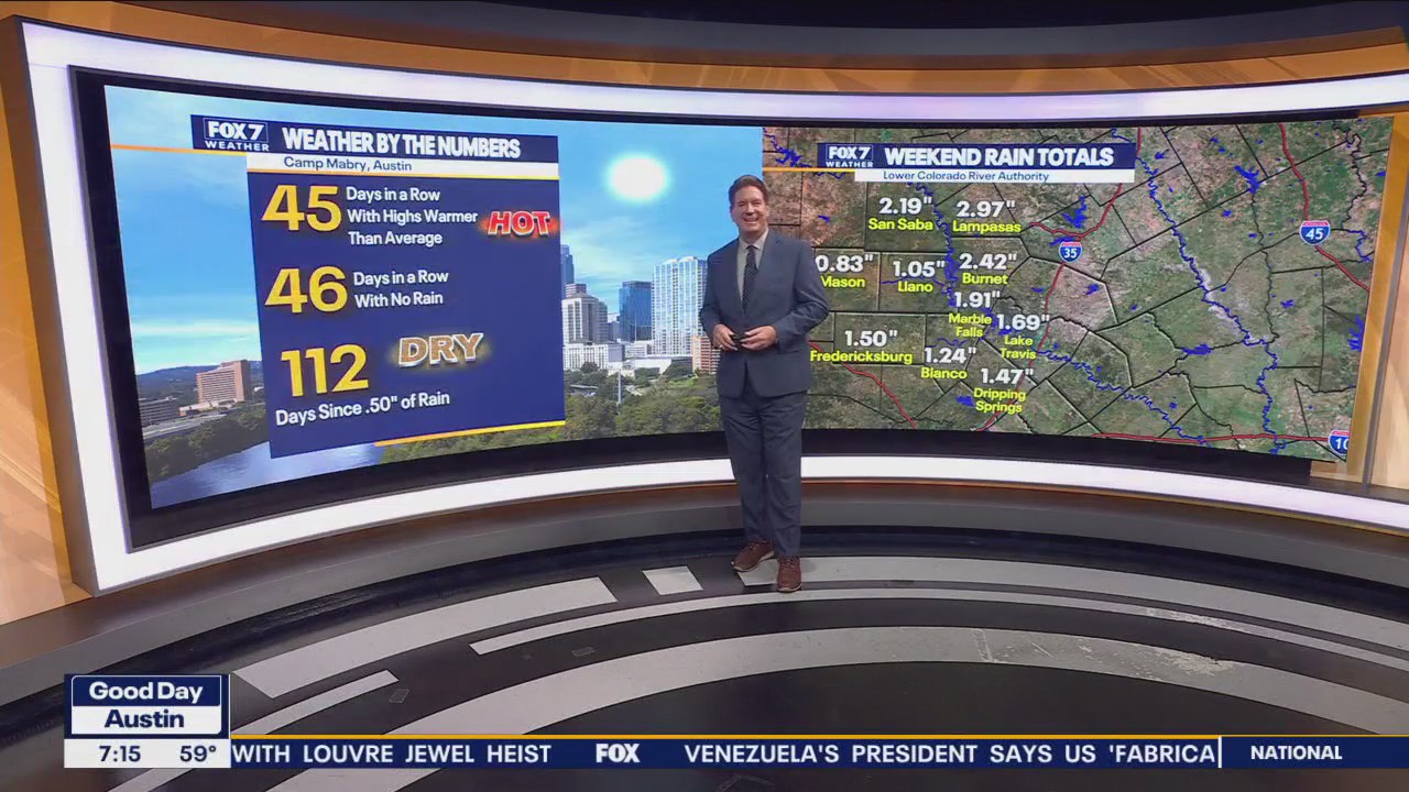 Austin weather: No more rain but cold front coming