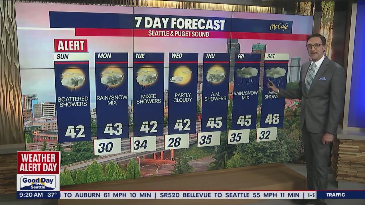 No relief coming for Seattle weather: rain, snow, chilly temps