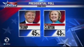 Poll: Clinton, Trump tied
