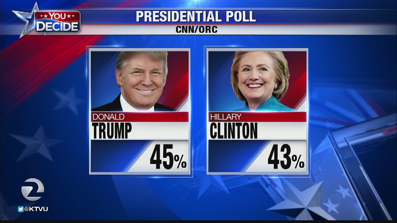 Poll: Clinton, Trump tied
